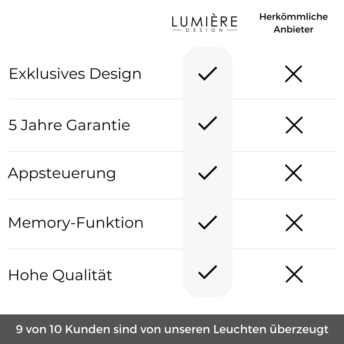 B-Ware: Levana Stehleuchte